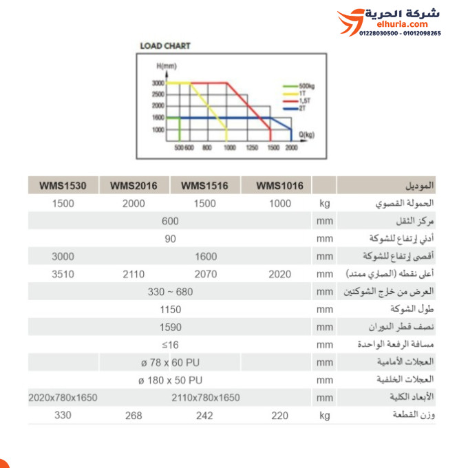 ونش شوكة يدوي حمولة 1.5 طن إرتفاع 1.6 متر ماركة CAMEL موديل WMS1516